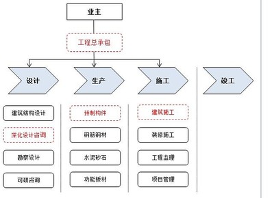 新三板精選層之旭杰科技 蓋房子像搭積木，工程總承包引領(lǐng)建筑產(chǎn)業(yè)新變革