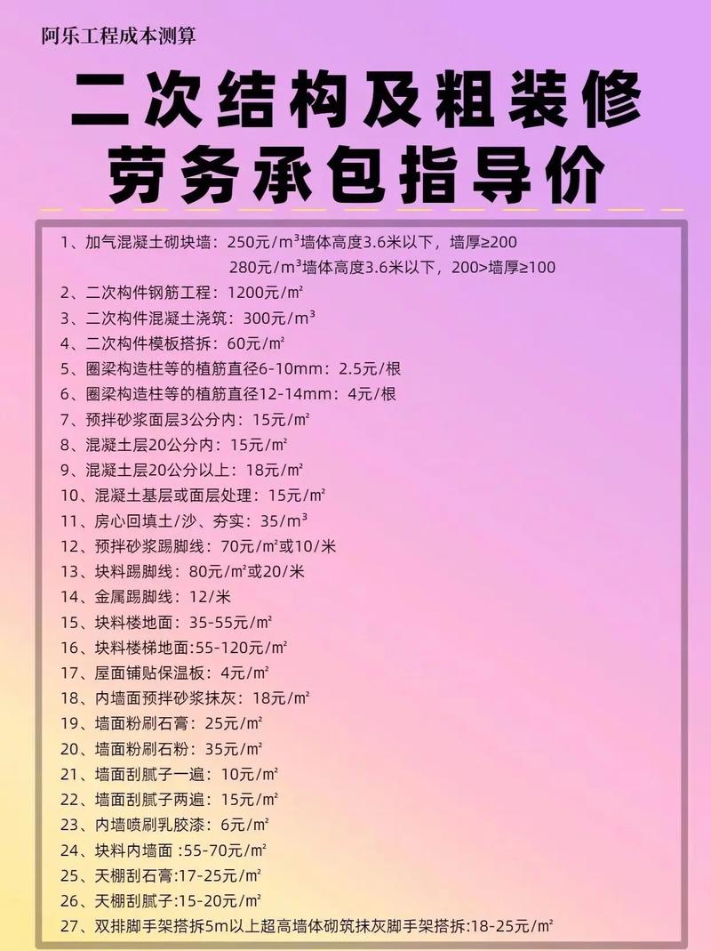 2024年各類型工程項(xiàng)目預(yù)算報(bào)價(jià)投標(biāo)參考——工程總承包領(lǐng)域新趨勢(shì)與實(shí)踐